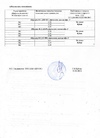 Документ 2